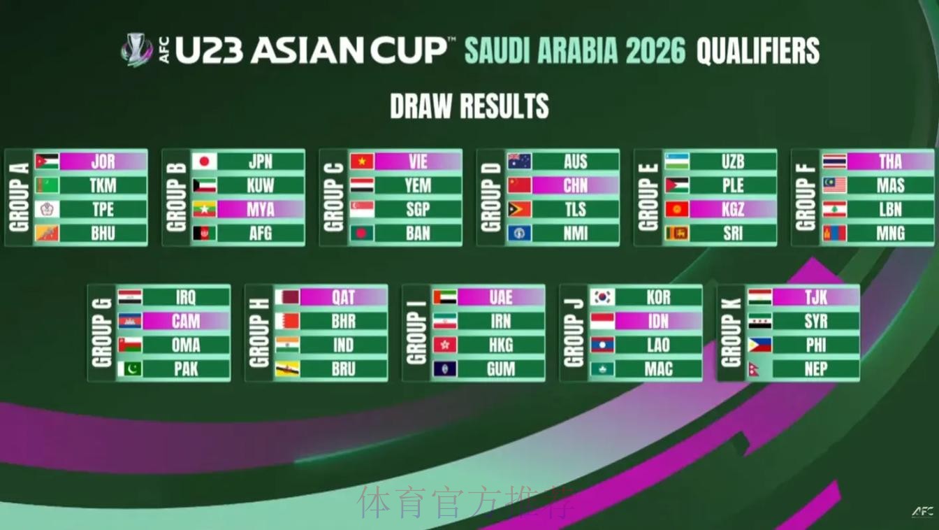 U-20女足世界杯抽签揭晓 中国与德国、尼日利亚、海地同组 U-20女足世界杯抽签揭晓 中国与德国、尼日利亚、海地同组